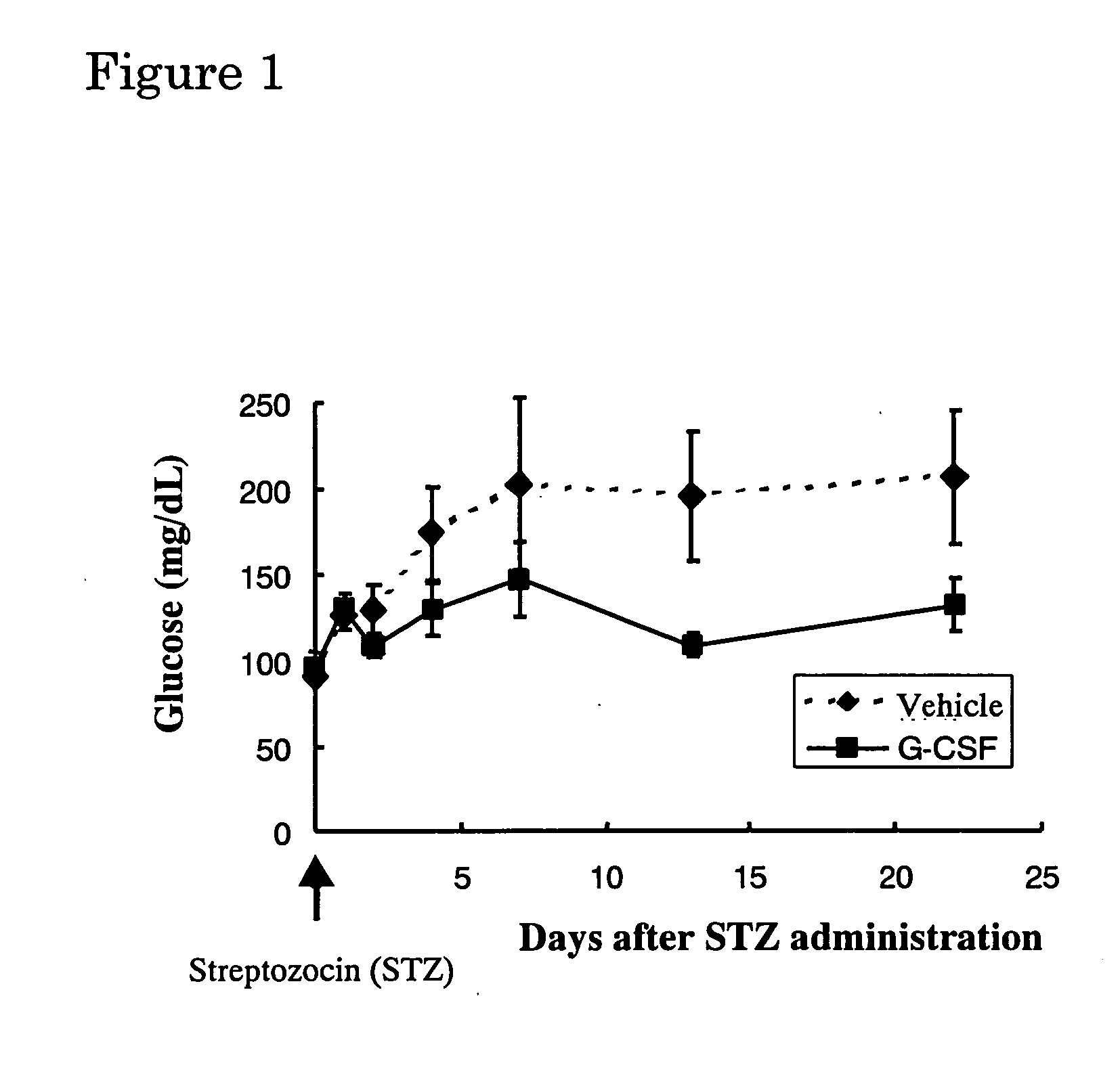 Agent for treating diabetes mellitus