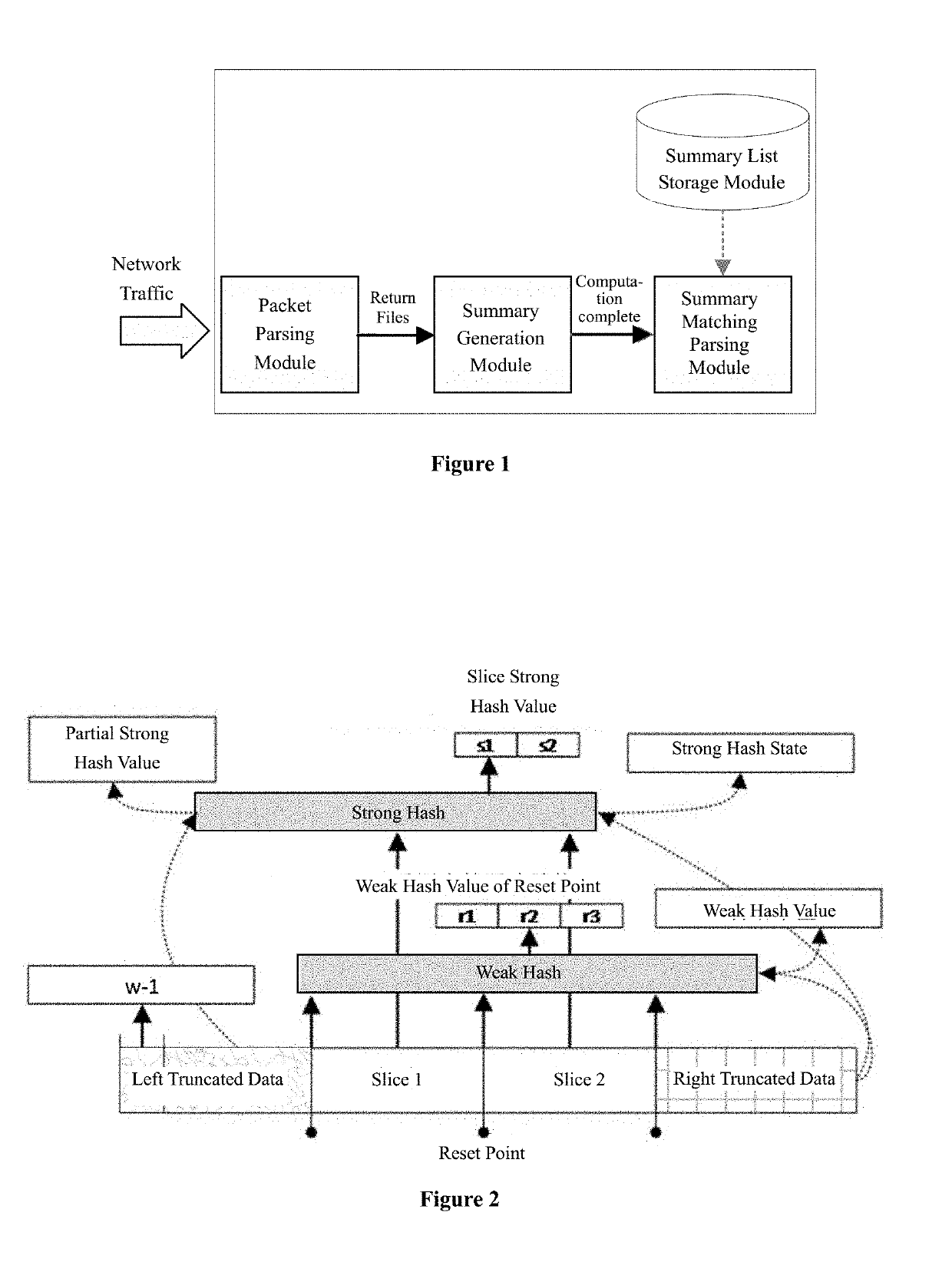 Method, system, and apparatus for monitoring network traffic and generating summary