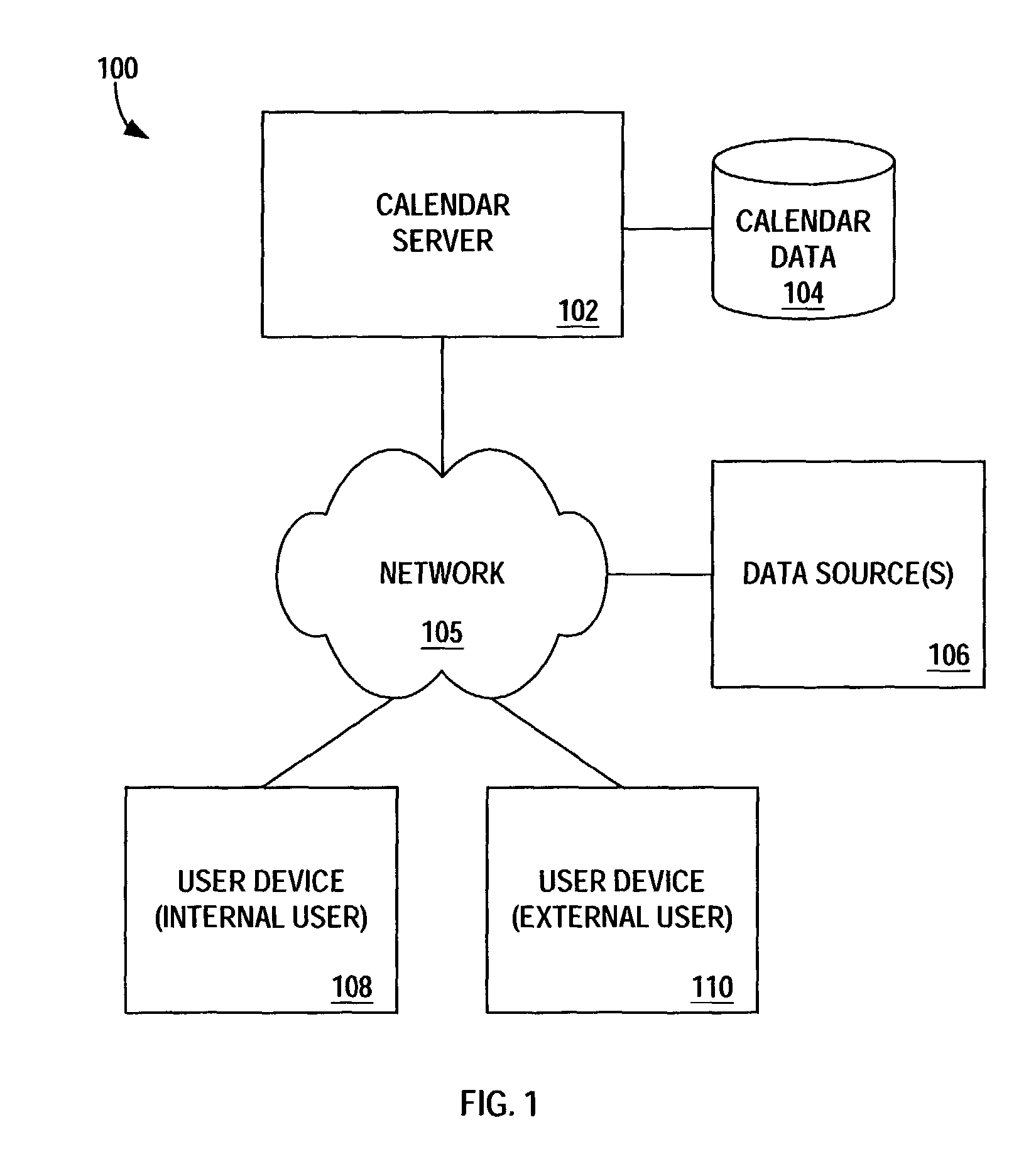 Apparatus, methods, and articles of manufacture for constructing and maintaining a calendaring interface