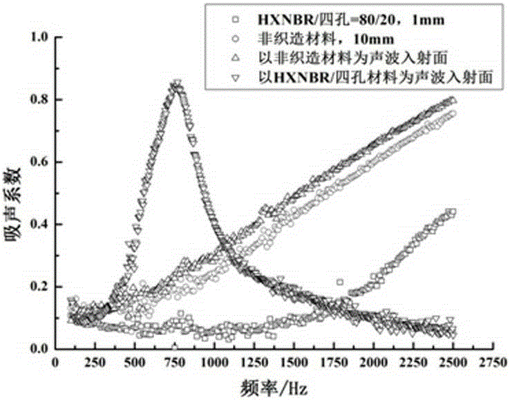 Novel sound absorption material and structure for vehicle and manufacturing method thereof