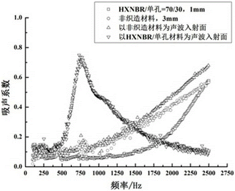 Novel sound absorption material and structure for vehicle and manufacturing method thereof