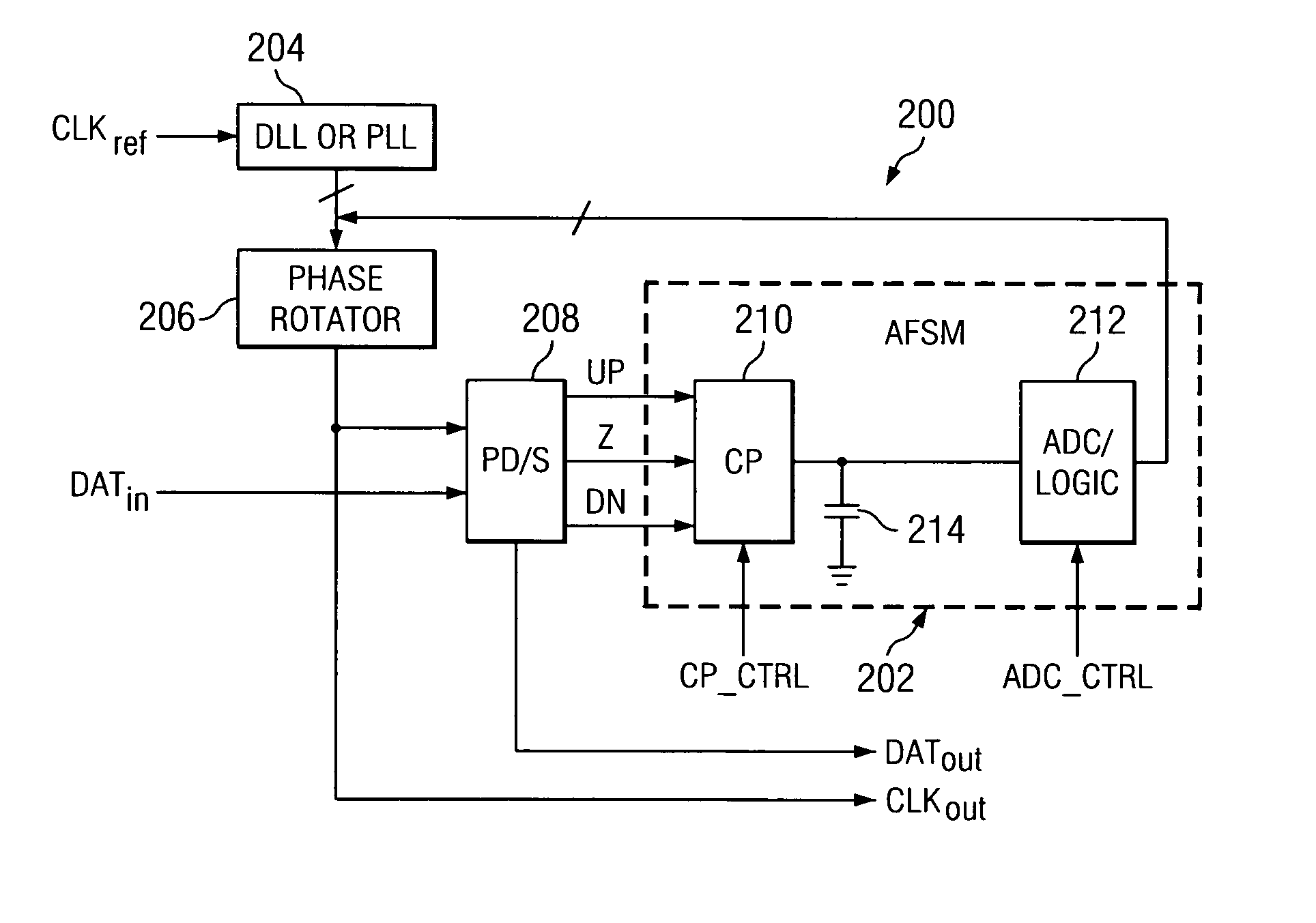 Semidigital delay-locked loop using an analog-based finite state machine