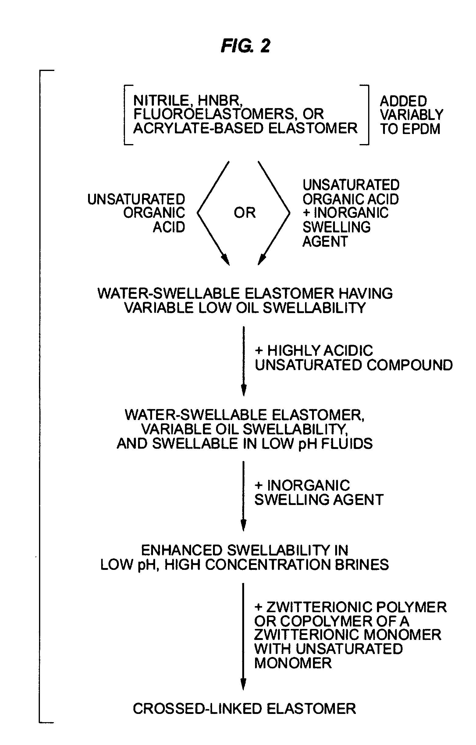 Swellable elastomer-based apparatus, oilfield elements comprising same, and methods of using same in oilfield applications