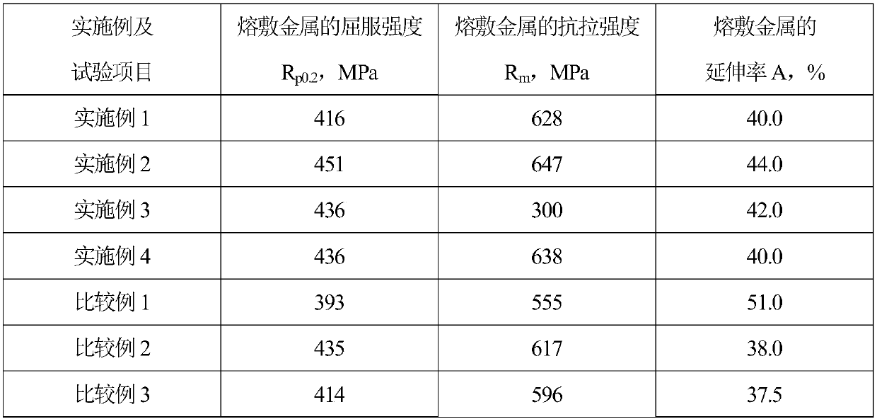 Austenitic stainless steel bare welding wire for sodium cooled fast reactor and application of austenitic stainless steel bare welding wire