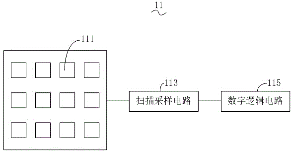 Fingerprint sensing device, electronic product and fingerprint sensing method thereof