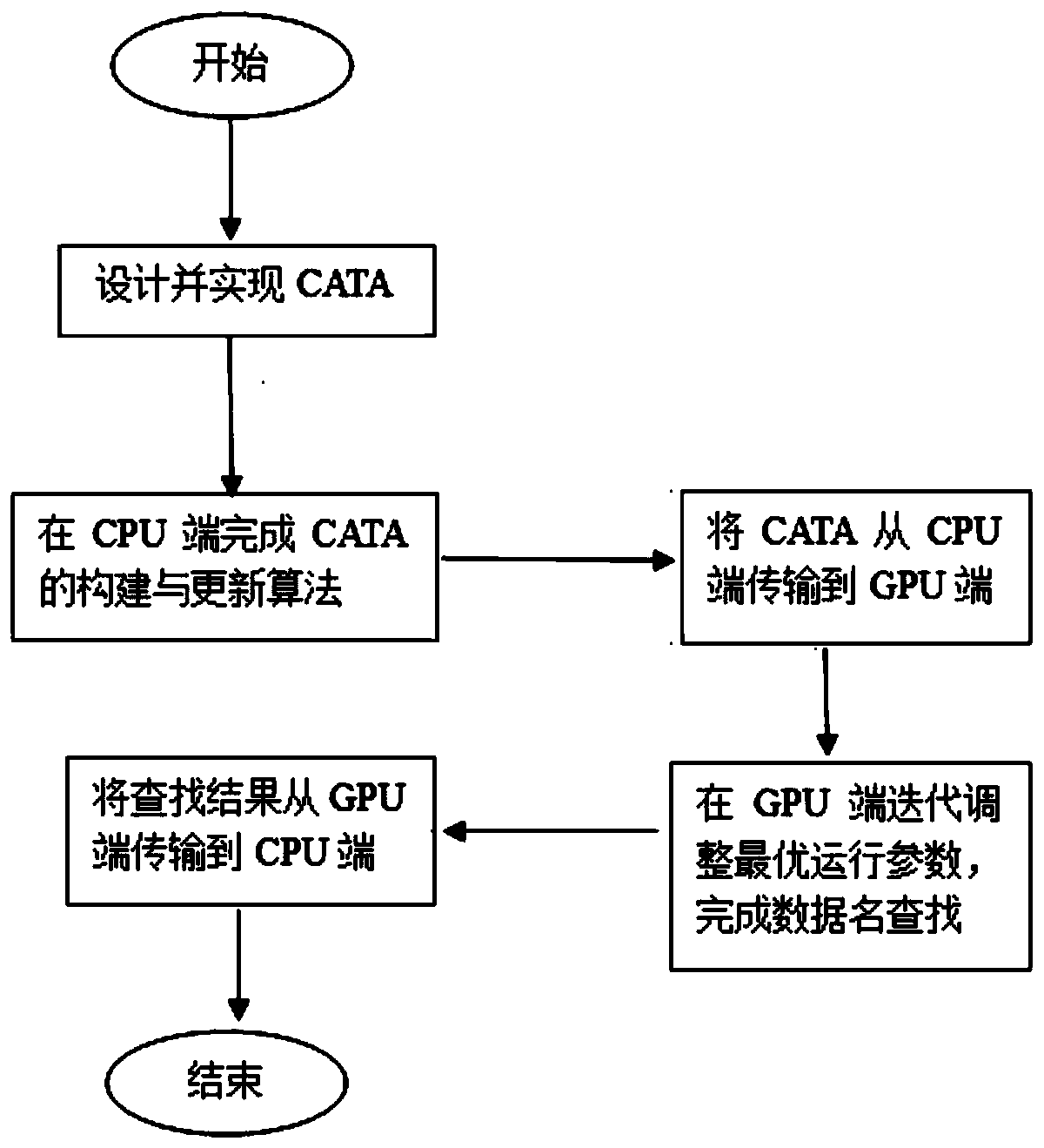 A kind of NDN data name searching method and system