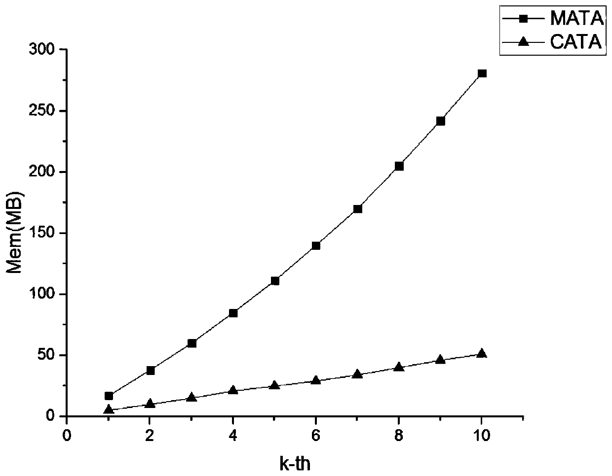 A kind of NDN data name searching method and system