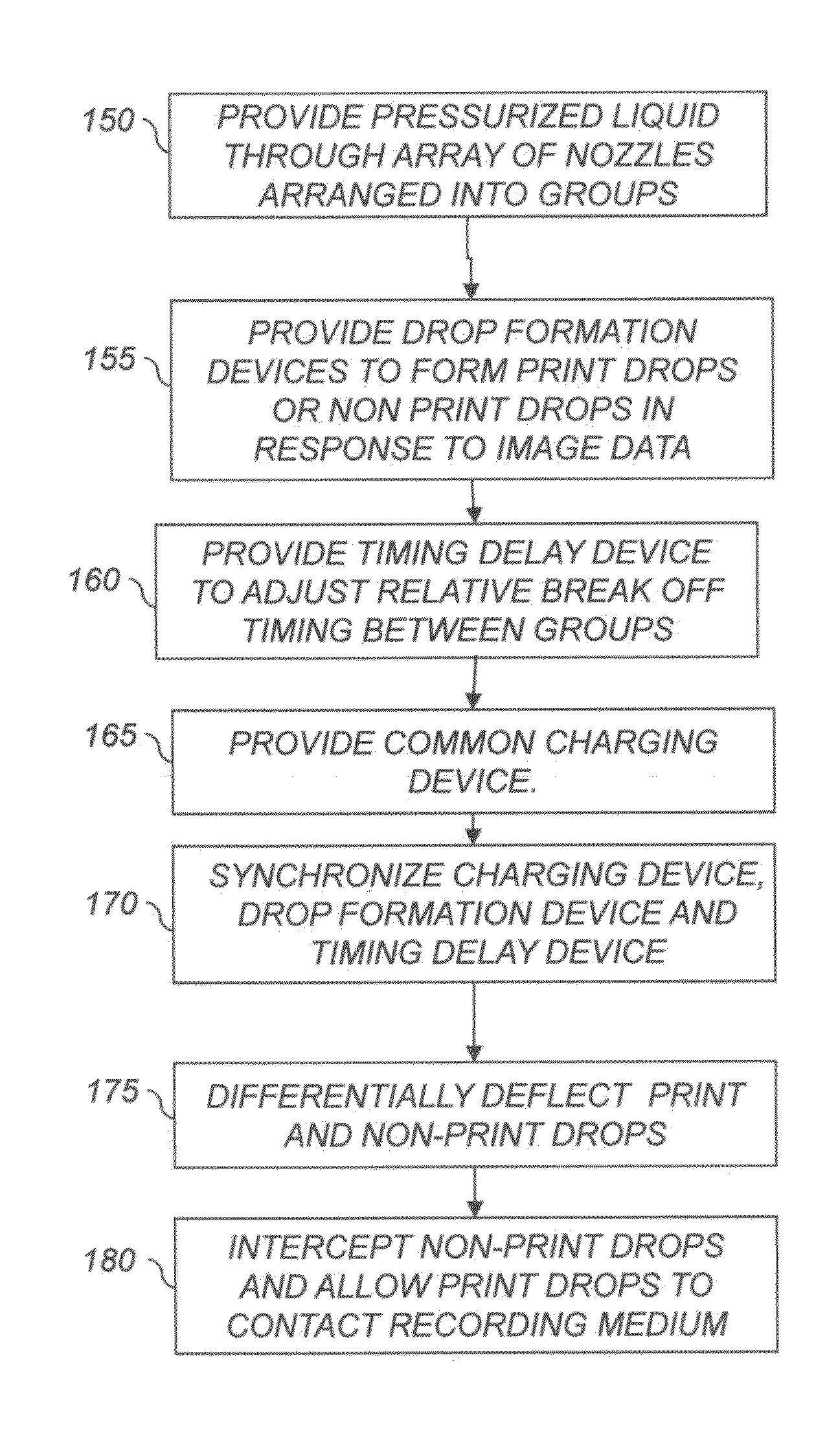 Drop placement error reduction in electrostatic printer