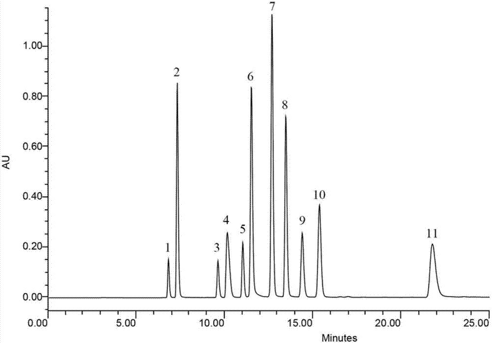 Pear polyphenols extraction method