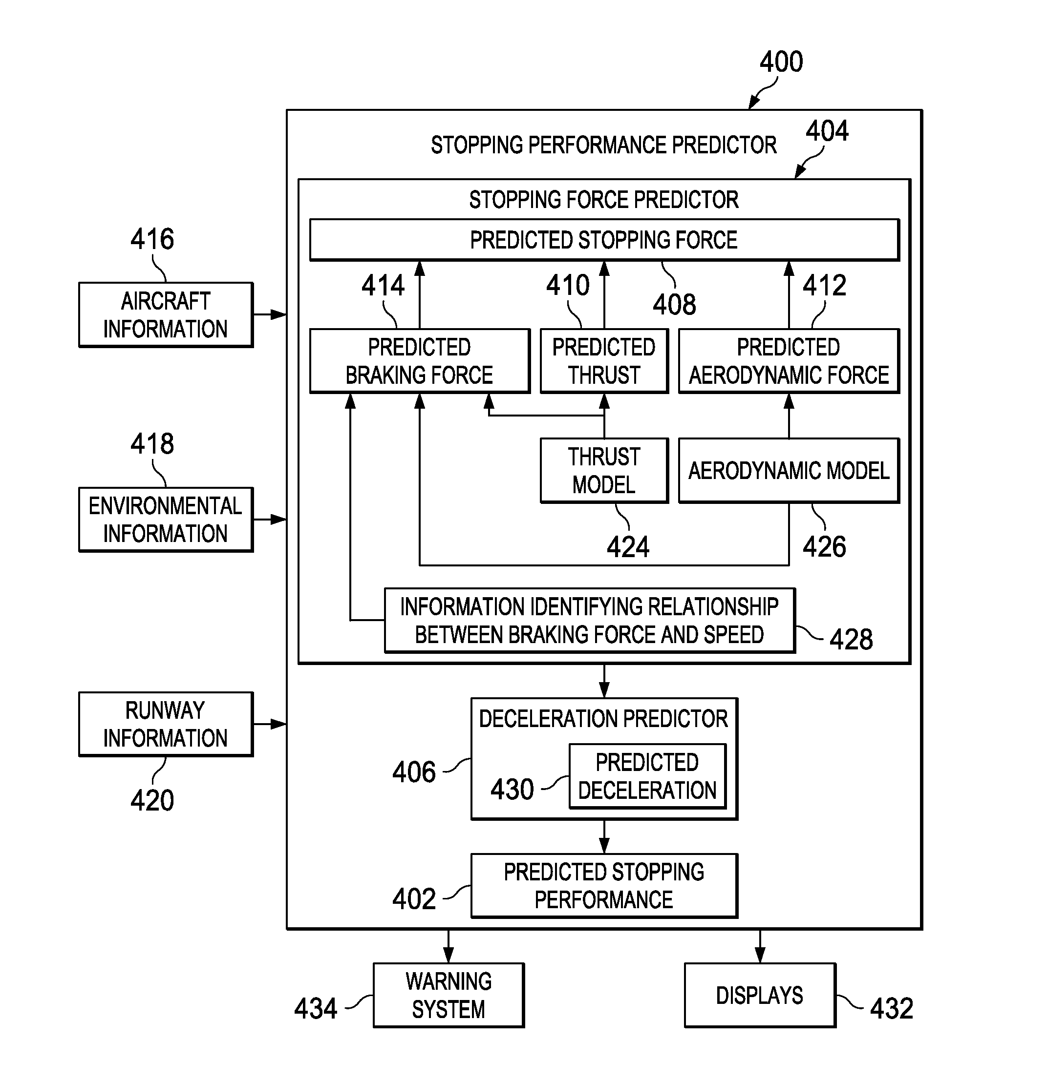 Aircraft Stopping Performance Display and Warning