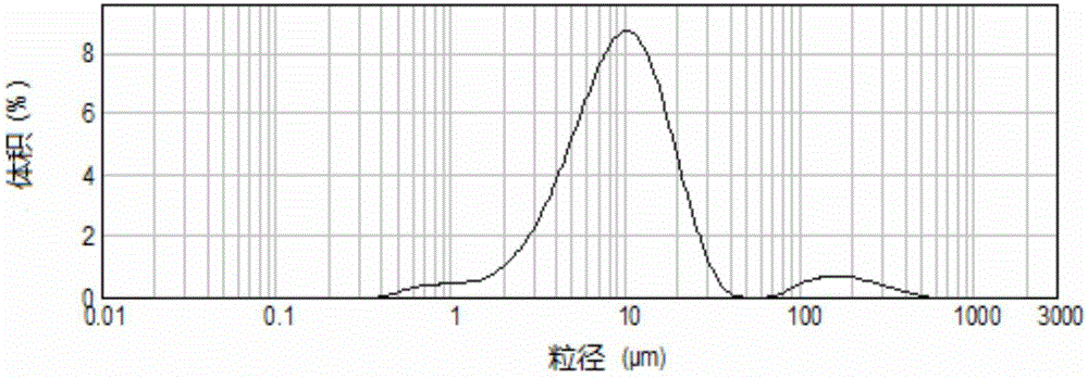 Woody plant feed additive for livestock and poultry, and preparation method of feed additive