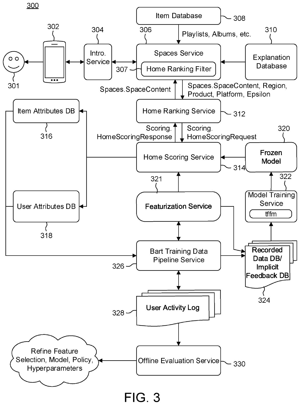 Personalizing explainable recommendations with bandits