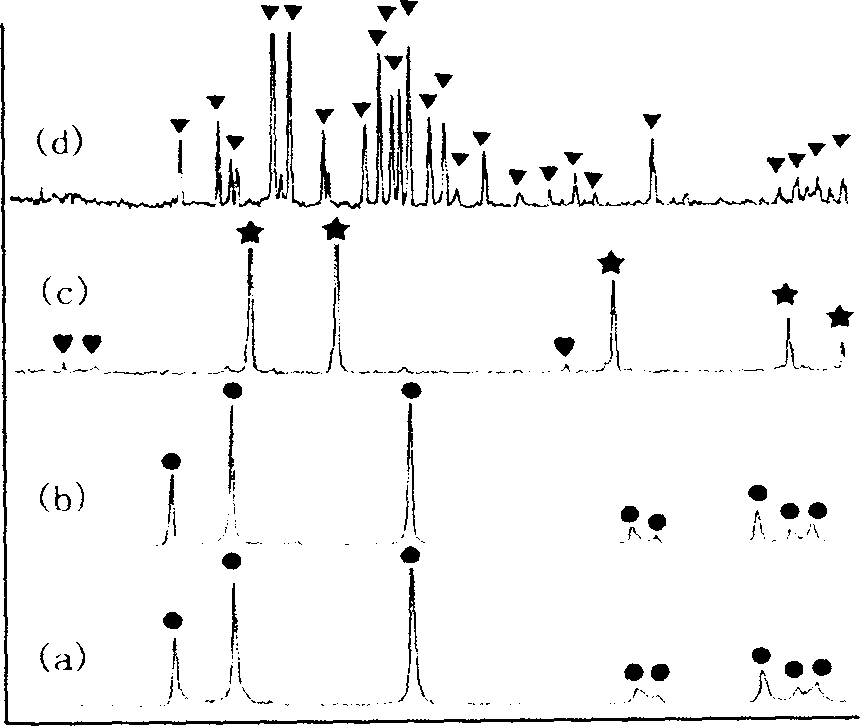 Preparation process of tungsten carbide/inhibitor composite powder and superfine hard alloy thereof