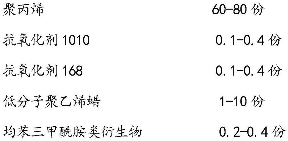 Modified polypropylene master batch, modified melt-blown fabric material and improved melt-blown fabric processing method