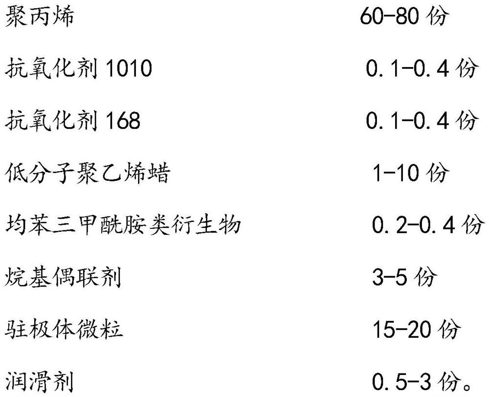 Modified polypropylene master batch, modified melt-blown fabric material and improved melt-blown fabric processing method