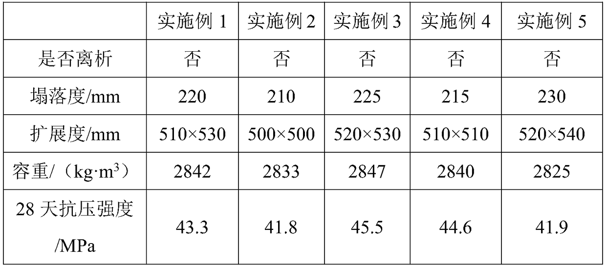 C40 ordinary Portland cement base radiation shield concrete and preparation method thereof