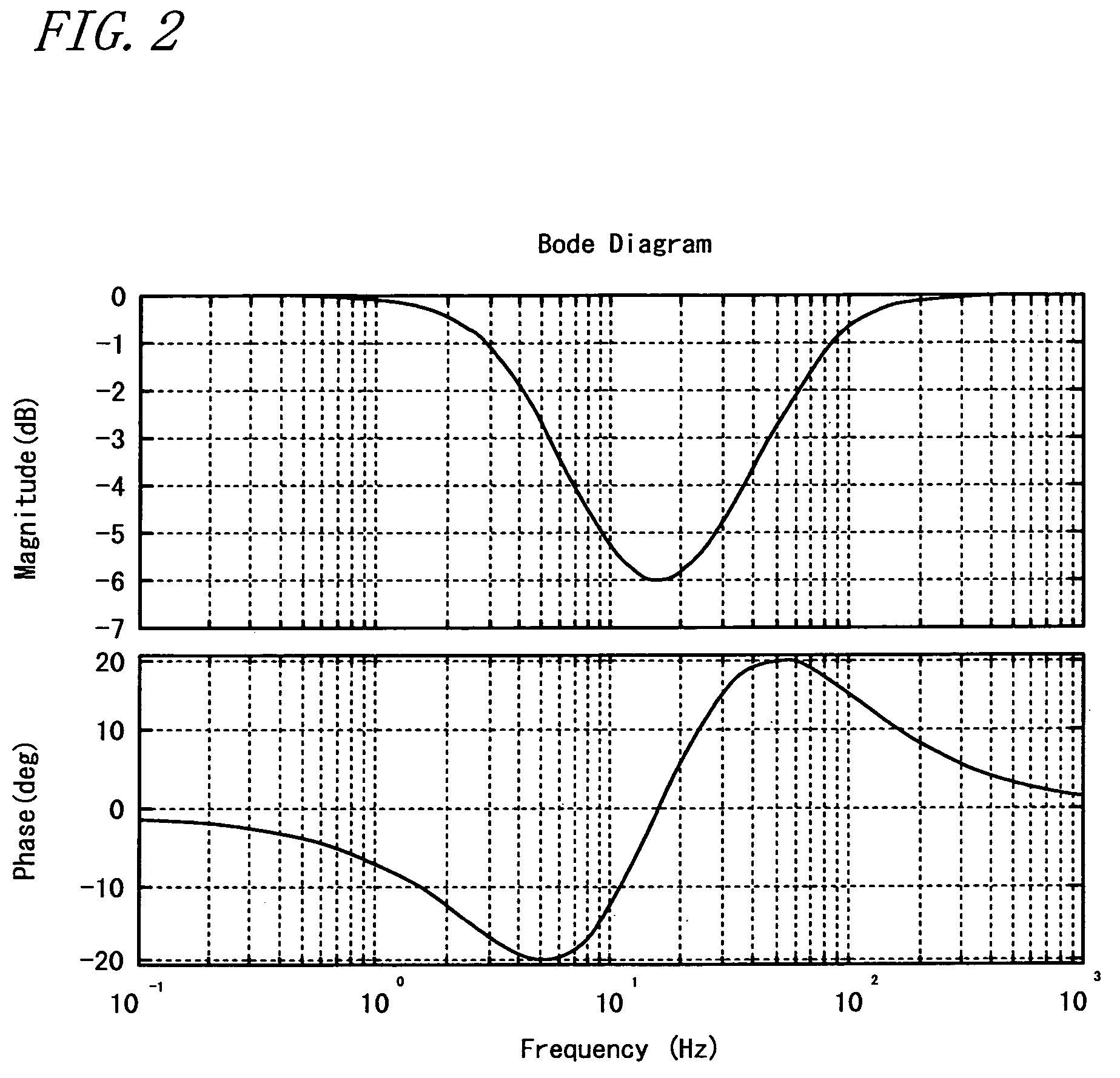 Electric power steering system