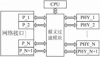 Method for filtering network messages of process level of intelligent substation