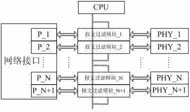 Method for filtering network messages of process level of intelligent substation