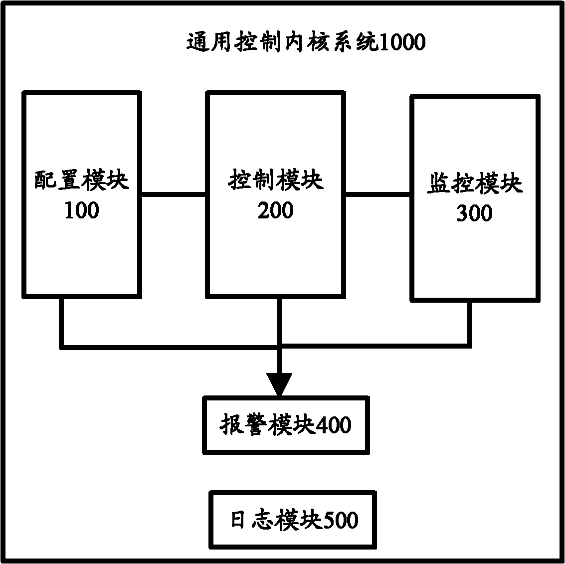 General control kernel system used for integrated circuit manufacturing equipment