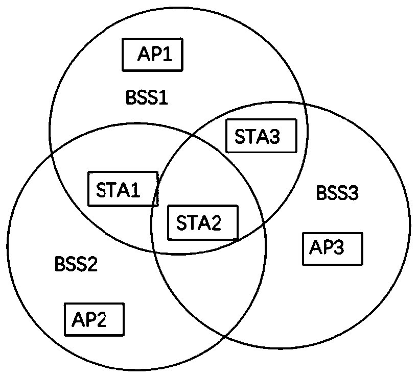 Method and device for determining BSS Color value, terminal equipment and storage medium