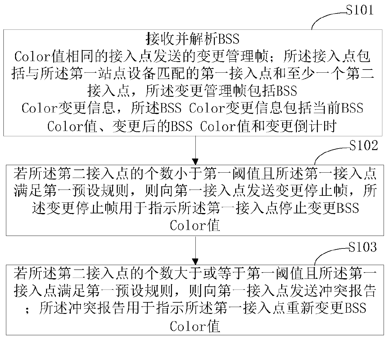 Method and device for determining BSS Color value, terminal equipment and storage medium