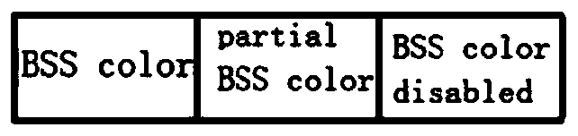 Method and device for determining BSS Color value, terminal equipment and storage medium