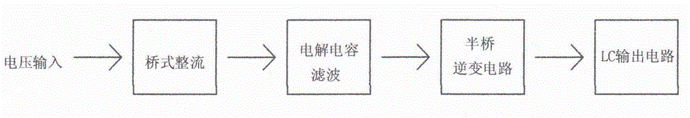 Multifunctional ballast