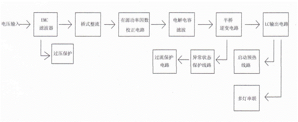 Multifunctional ballast