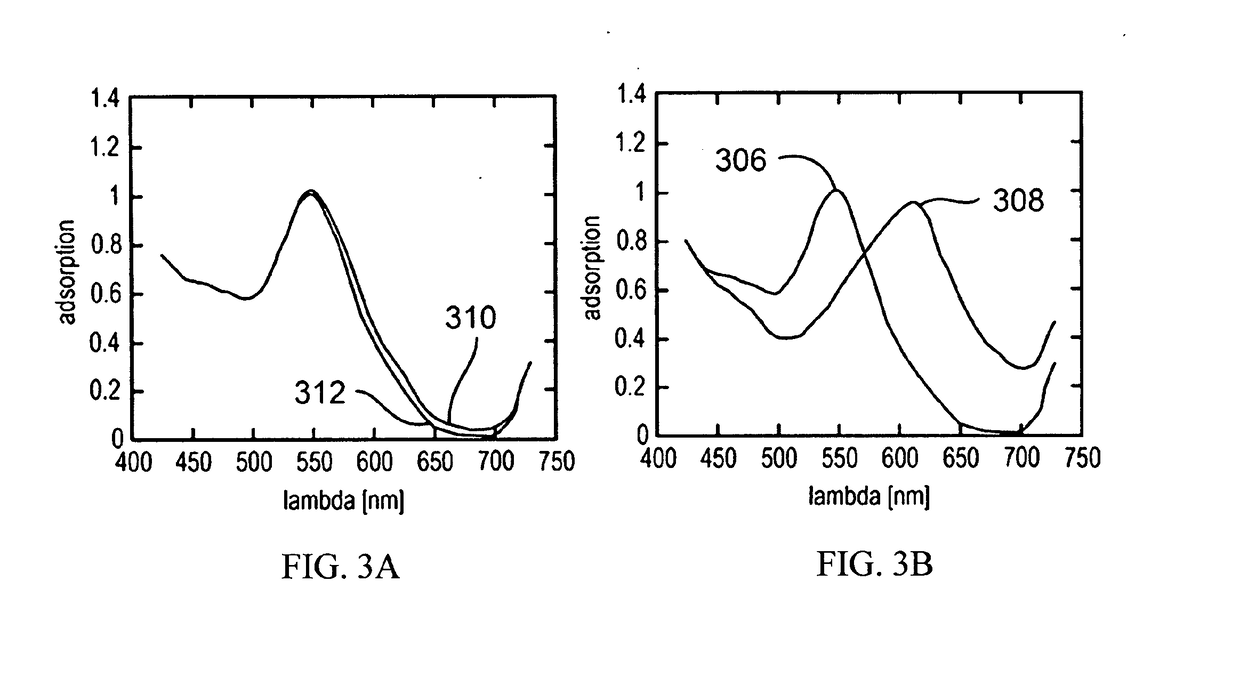 Mobile/wearable devices incorporating lspr sensors