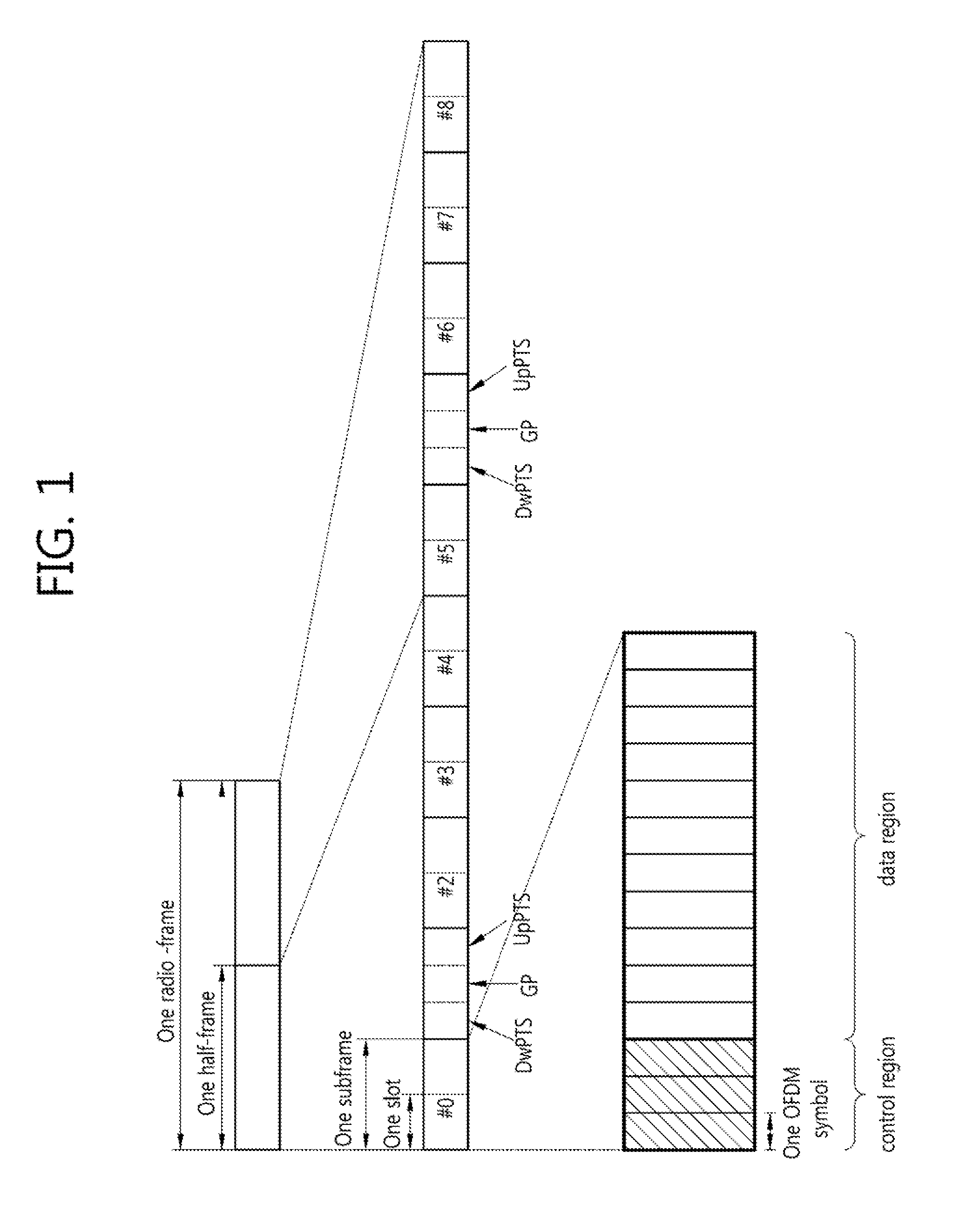 Communication method and device in a wireless communication system