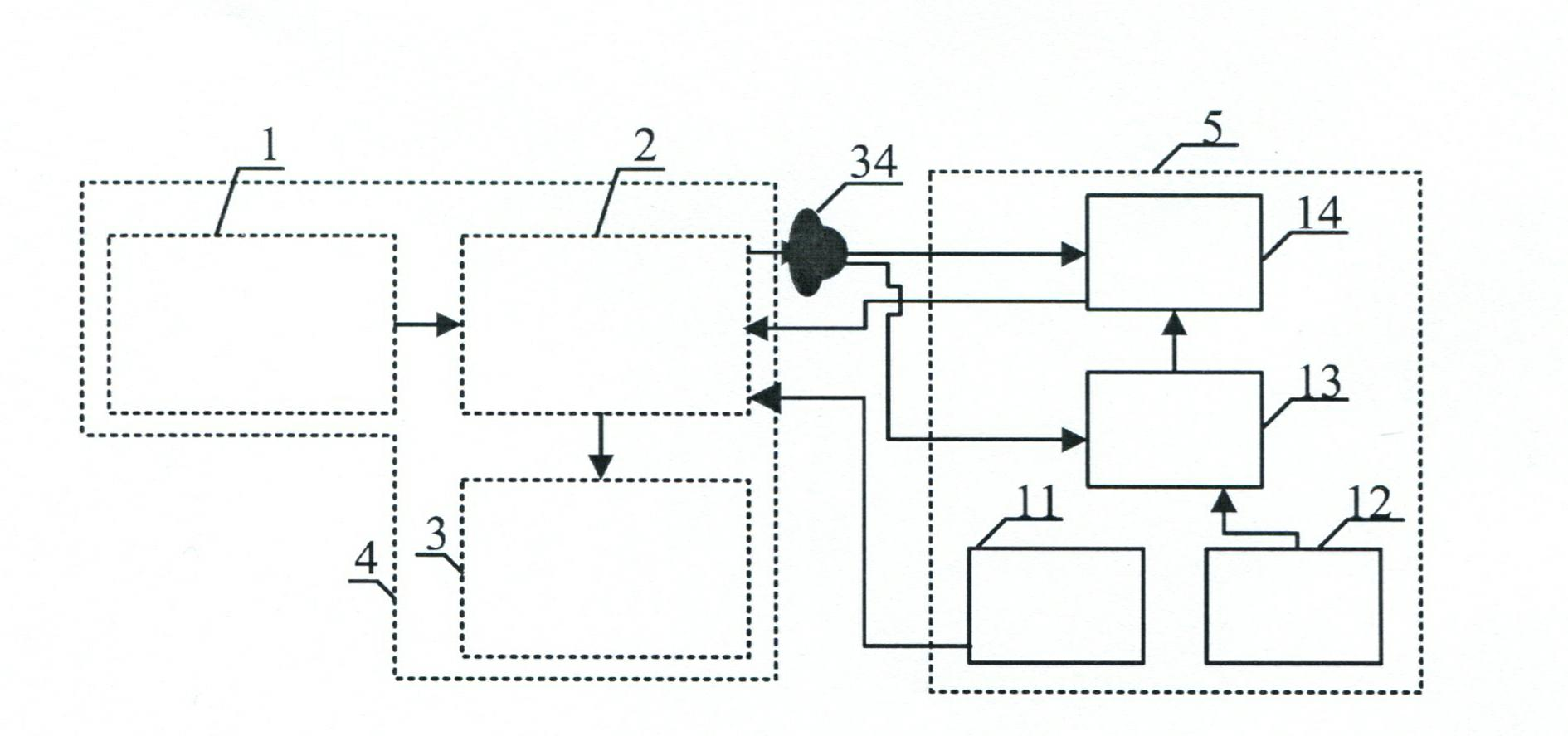 Generation device for continuous variable quantum entanglement source