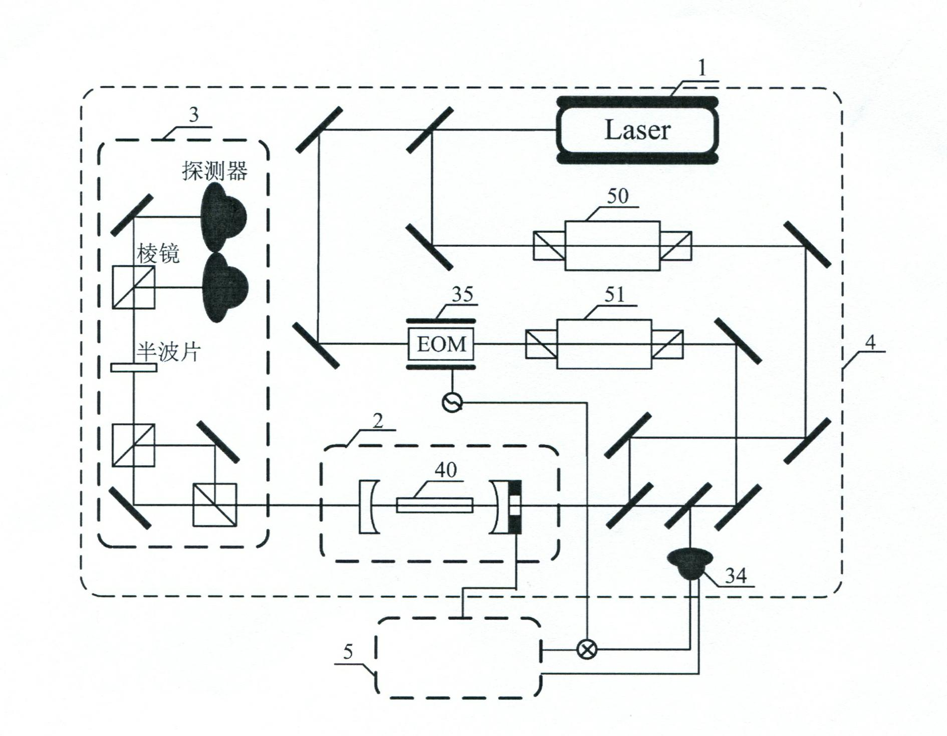 Generation device for continuous variable quantum entanglement source