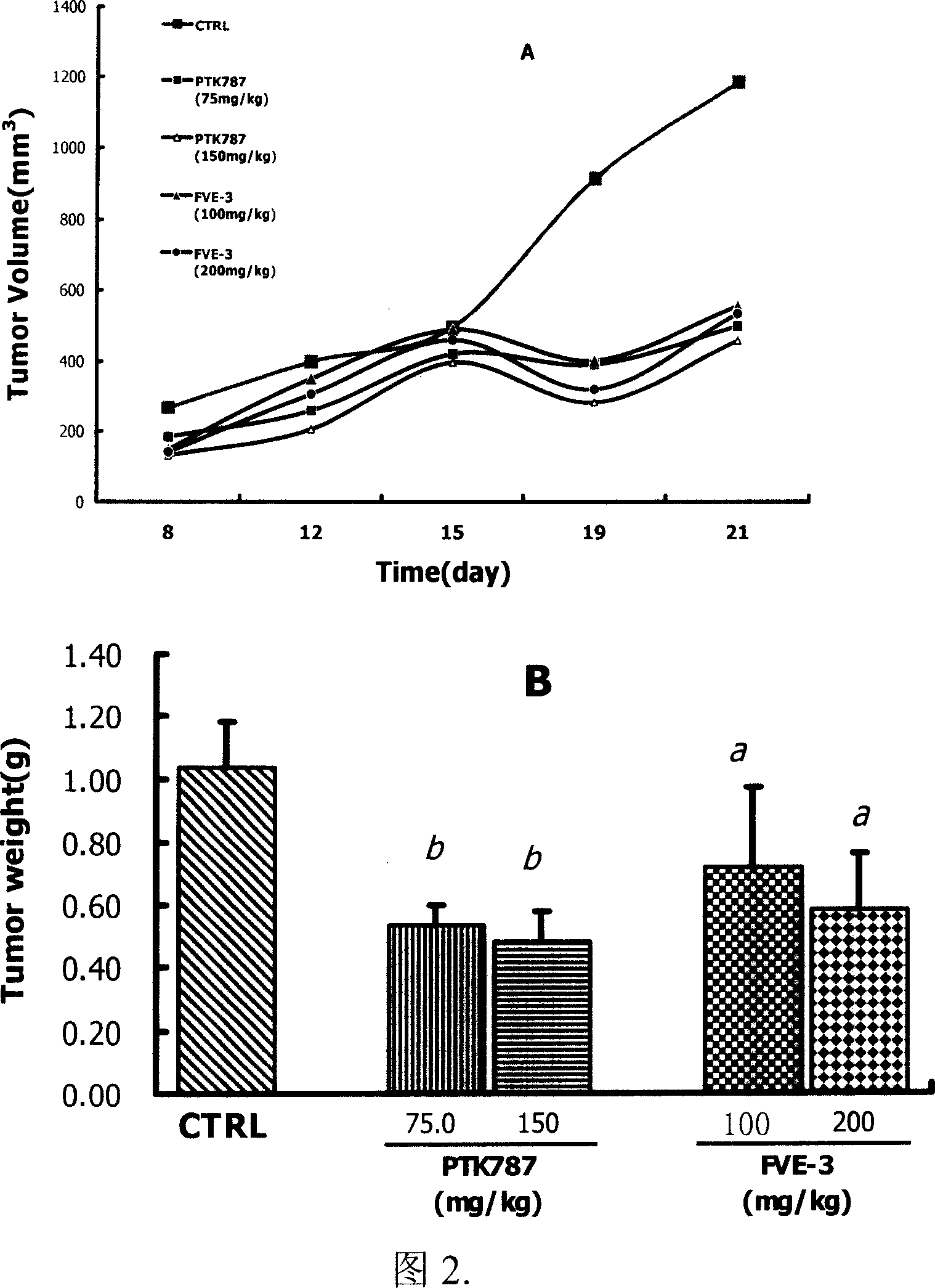 Phthalazines derivatives, preparation method thereof, medicament composition and use