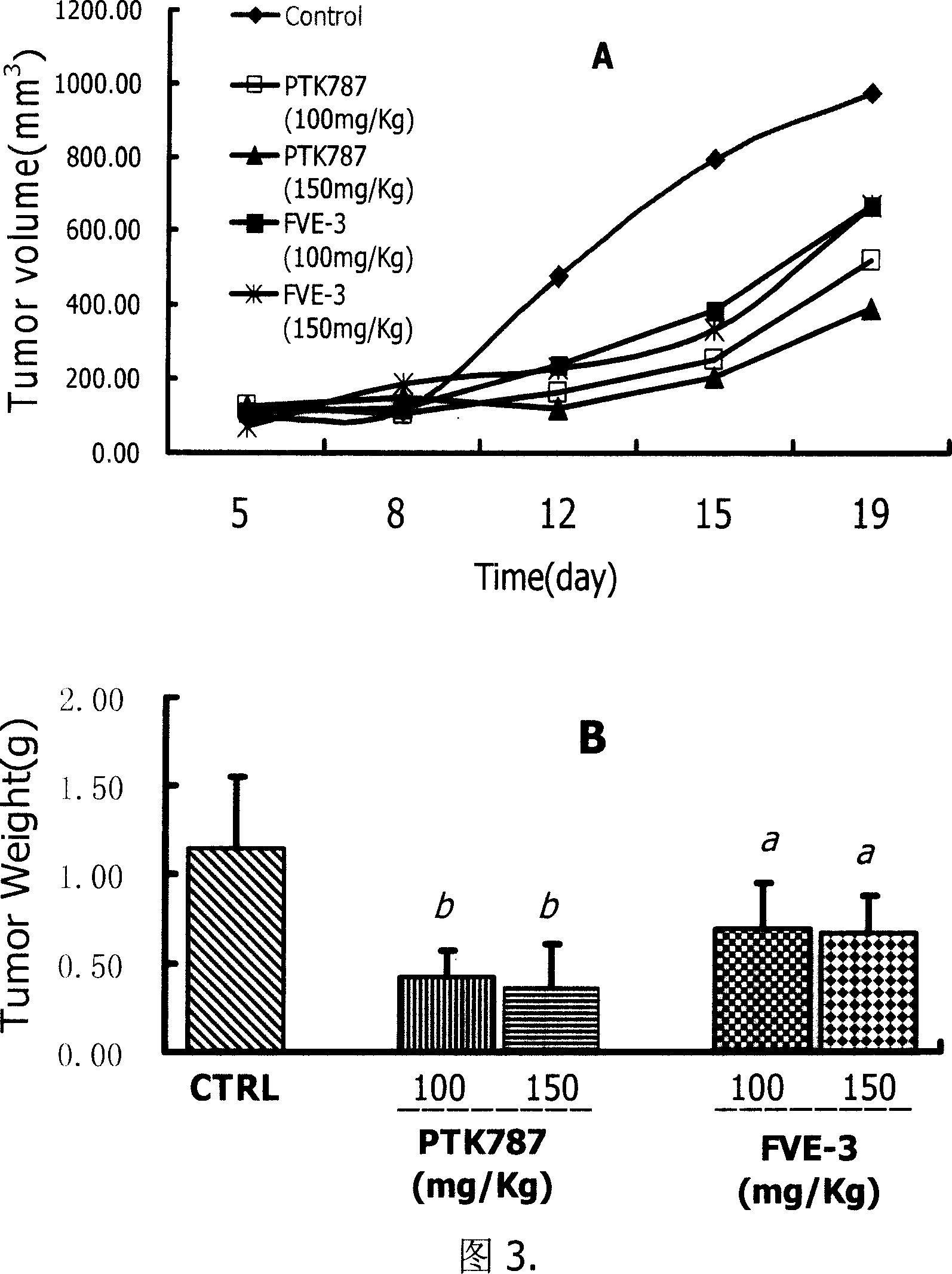 Phthalazines derivatives, preparation method thereof, medicament composition and use