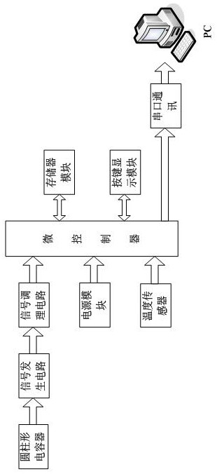 BP neural network-based livestock and poultry granular feed moisture measurement device