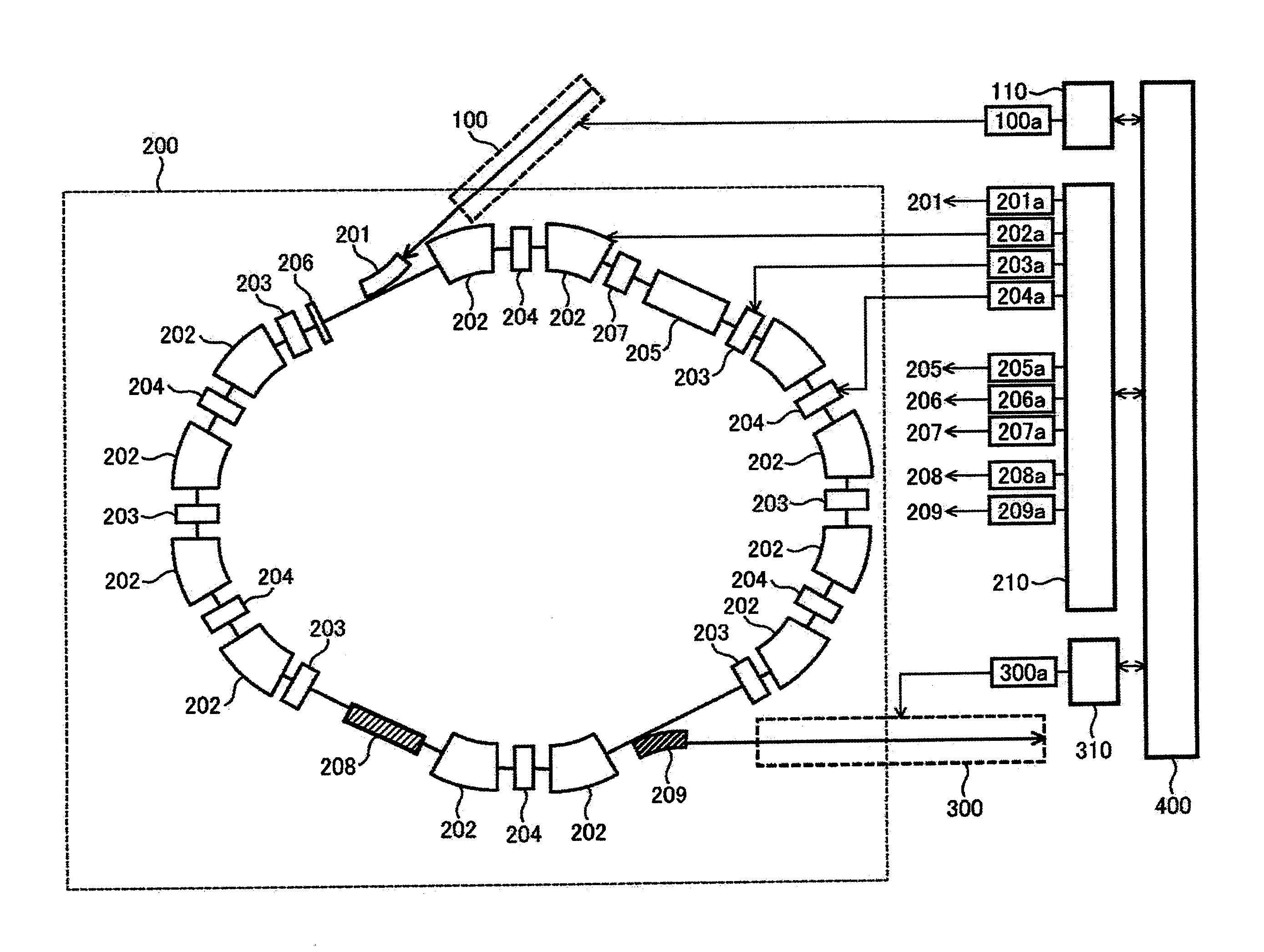 Synchrotron and particle therapy system using the same