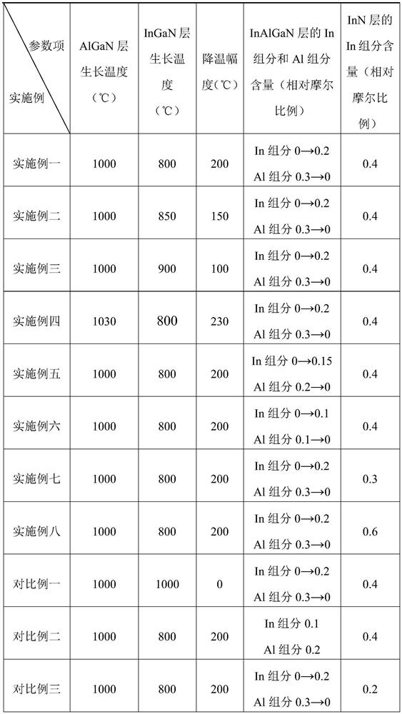 Epitaxial wafer of green light emitting diode and preparation method thereof