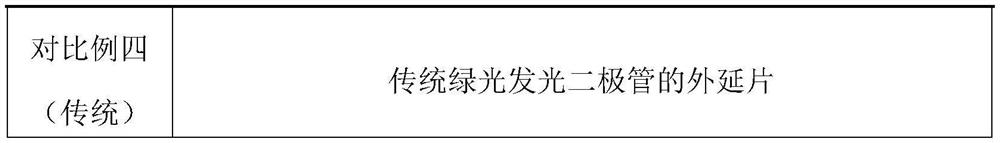 Epitaxial wafer of green light emitting diode and preparation method thereof