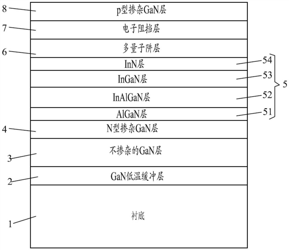 Epitaxial wafer of green light emitting diode and preparation method thereof