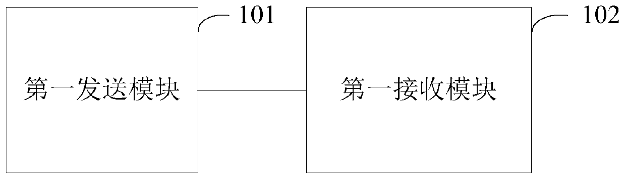 Play control method, player, scheduling server and CDN file server