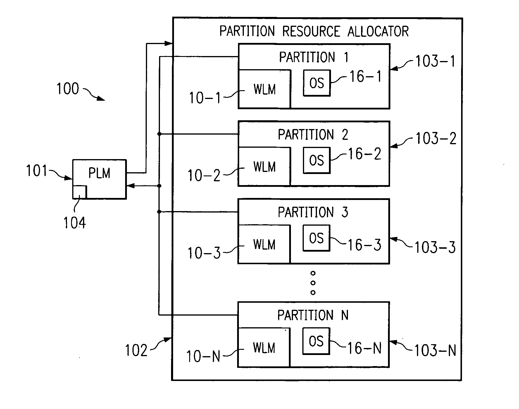 System and method for allocating a plurality of resources between a plurality of computing domains