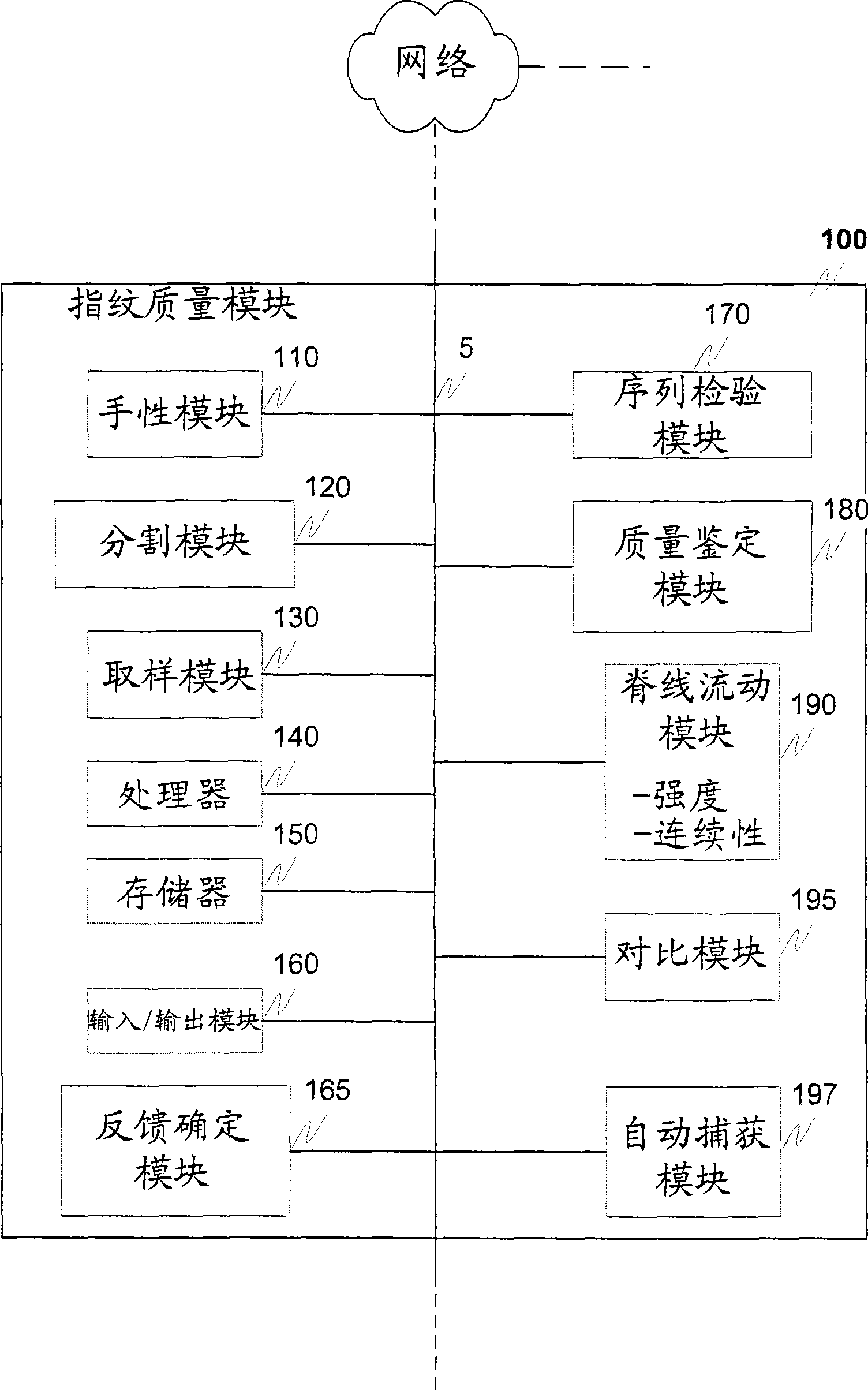 Fingerprint preview quality and segmentation