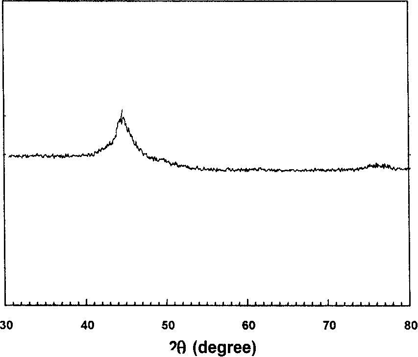 Cobalt catalyst, preparation method and application thereof