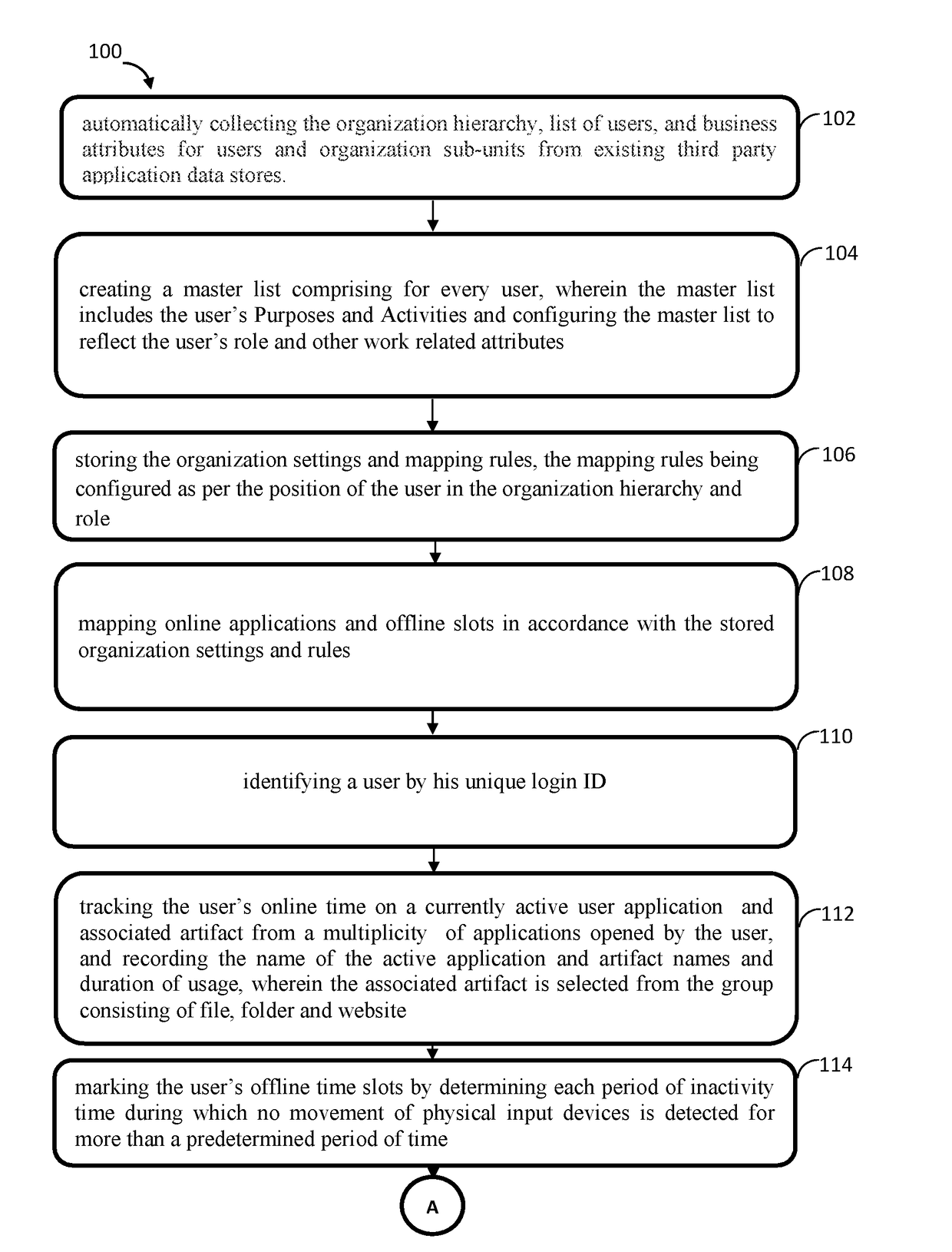 System and Method to Measure, Aggregate and Analyze Exact Effort and Time Productivity