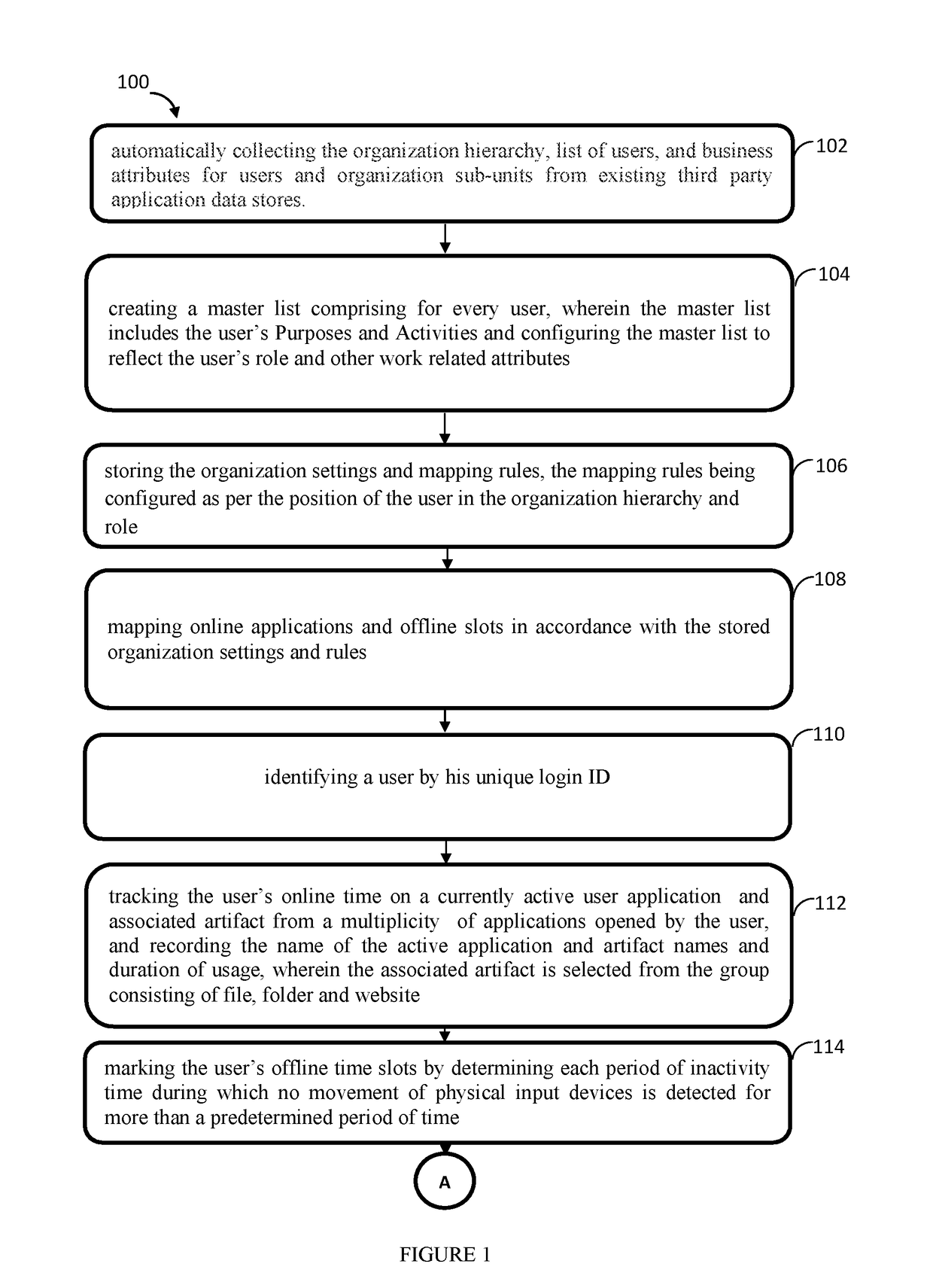 System and Method to Measure, Aggregate and Analyze Exact Effort and Time Productivity