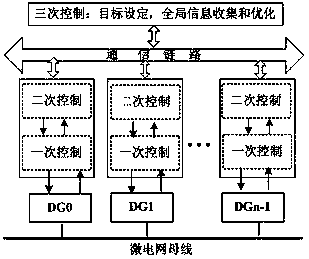 A Networked Layered Compensation Method for Voltage Unbalance at Public Coupling Point of Island Microgrid