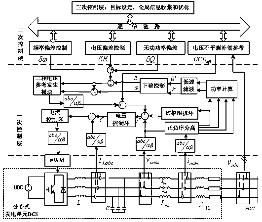 A Networked Layered Compensation Method for Voltage Unbalance at Public Coupling Point of Island Microgrid