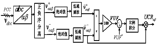 A Networked Layered Compensation Method for Voltage Unbalance at Public Coupling Point of Island Microgrid