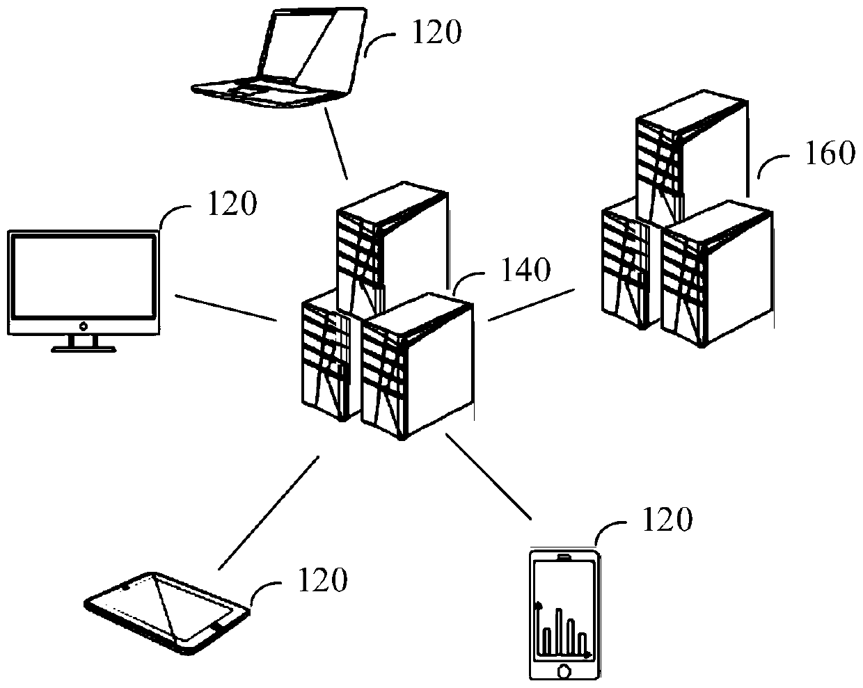 Resource distribution method and device, equipment and storage medium